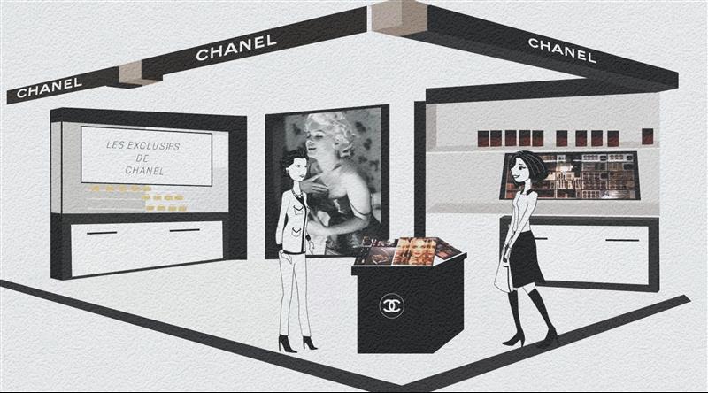 CHANEL – Outil CRM